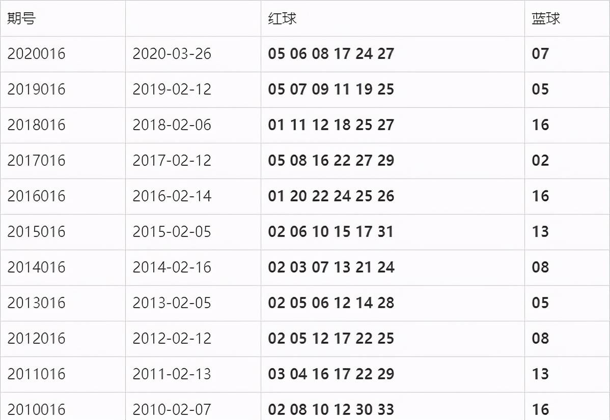 揭秘双色球103期，彩票查询的背后与中奖秘籍我要看103期的双色球开奖结果