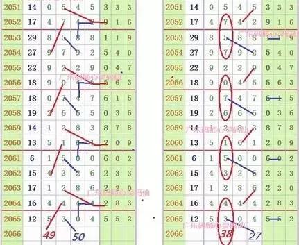 七星彩梦册查码大全软件，解锁数字彩票的秘密武器七星彩梦册查码大全软件买车