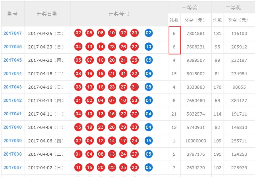 揭秘双色球95期开奖结果，几点开奖的背后故事与彩民心声双色球开奖结果95期几点开奖的