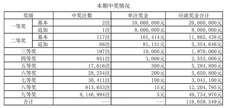 探索新疆体彩大乐透，梦想与机遇的交汇点新疆体彩大乐透开奖号码