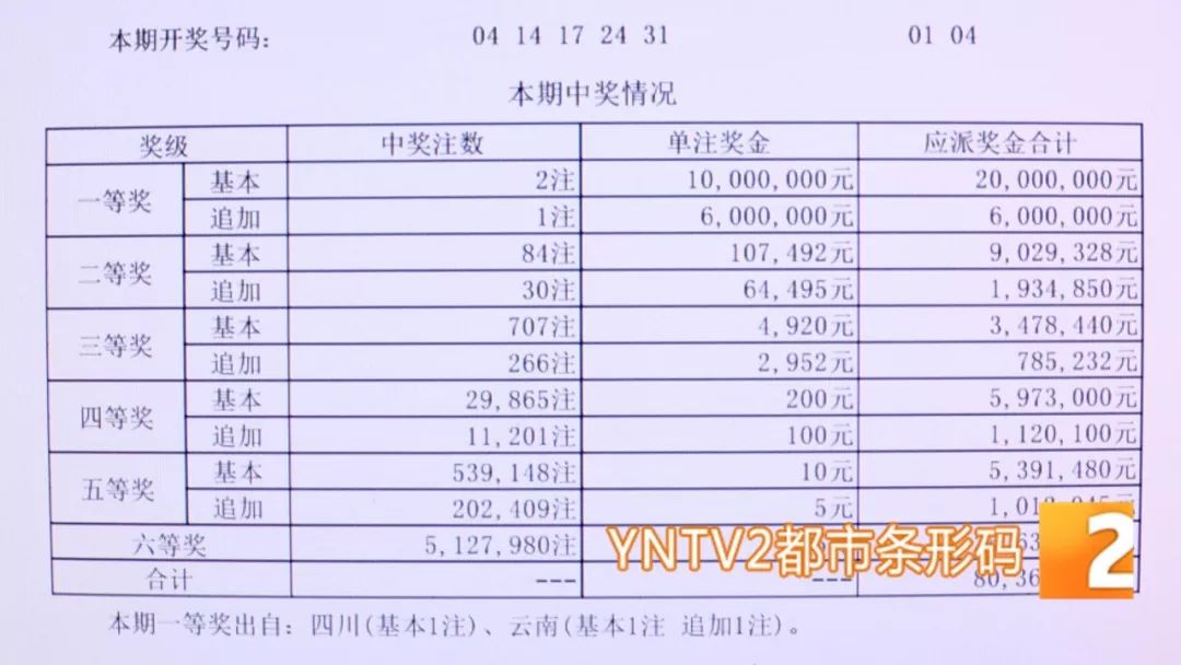 贵州十一选五，探索多彩贵州的幸运之旅贵州十一选五开奖走势图一定牛