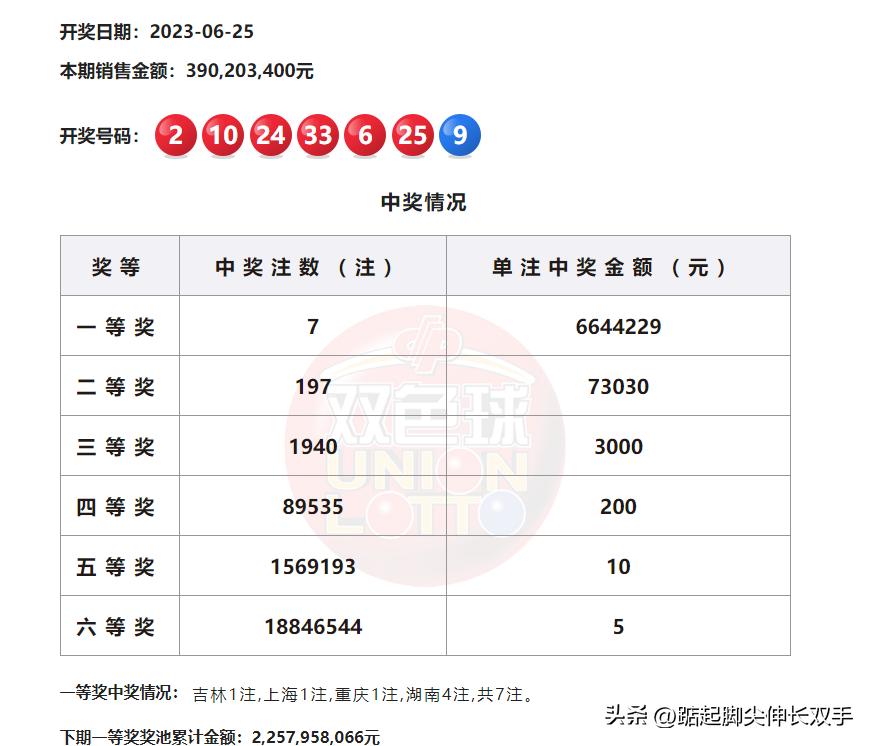 探索双色球7+3的魅力，一注多少钱的奥秘双色球7十3多少钱一注机选
