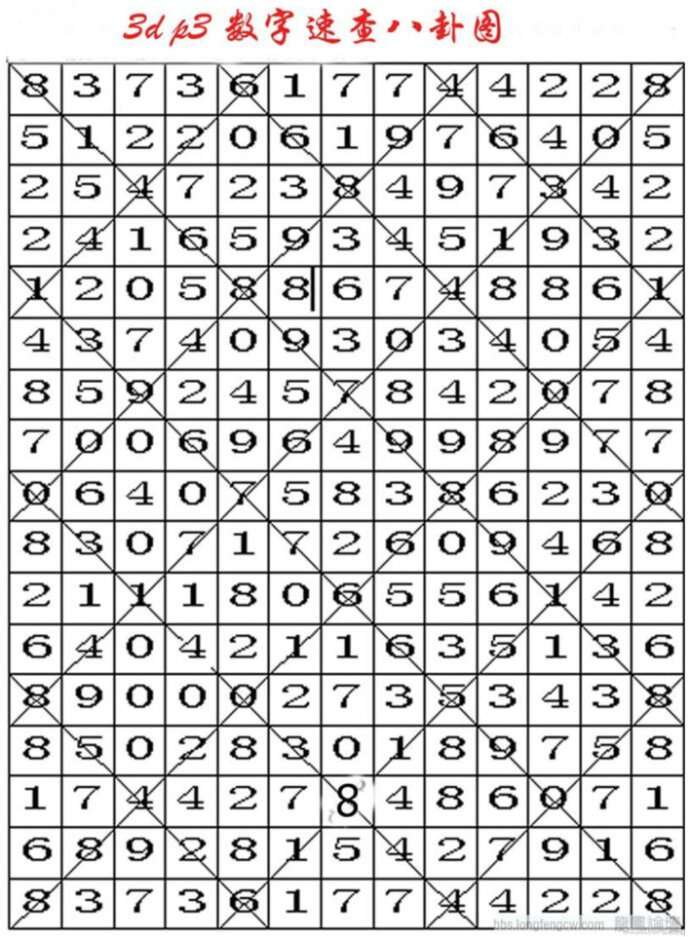 3的八卦图速查表最新版，解锁古老智慧与现代生活的奇妙融合3的8卦图