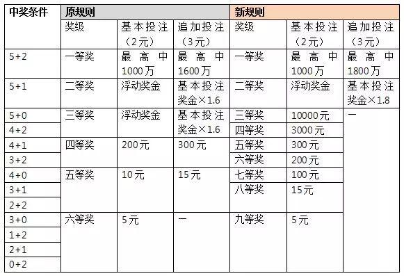 探索体彩大乐透，中奖规则与图片解析体彩大乐透中奖规则图片大全