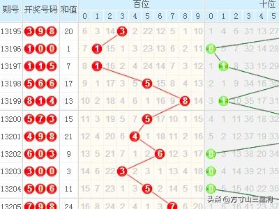 3D走势图带连线专业版，解锁数据洞察的无限可能3d走势图带连线专业版最新版