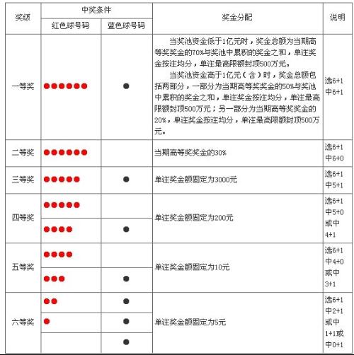 揭秘双色球中奖计算法则，从选号到奖金计算的全面解析双色球怎么算是中奖金额