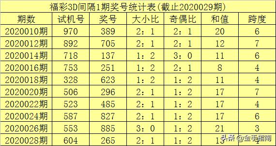 福彩3D千禧试机号与金码对应码的深度解析福彩3d千禧试机号金码对应码18:10分准时更新