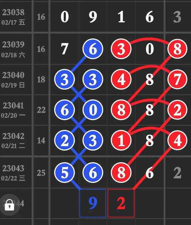 排列五200期走势图，深度解析与未来趋势预测排列五200期走势图表