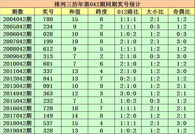 排列三和值与尾走势图专业版，深度解析与实战指南排列3和值尾走势图专业版(带连线)