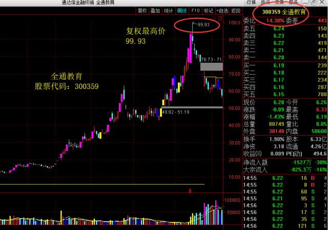探索3D组三走势图，揭秘数字彩票的奥秘3d组三的走势图新浪