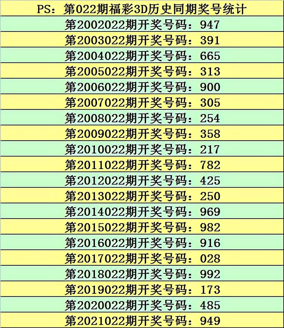福彩3D和值中奖金额全解析，解锁幸运密码，掌握中奖秘诀福彩3d和值中奖金额表格