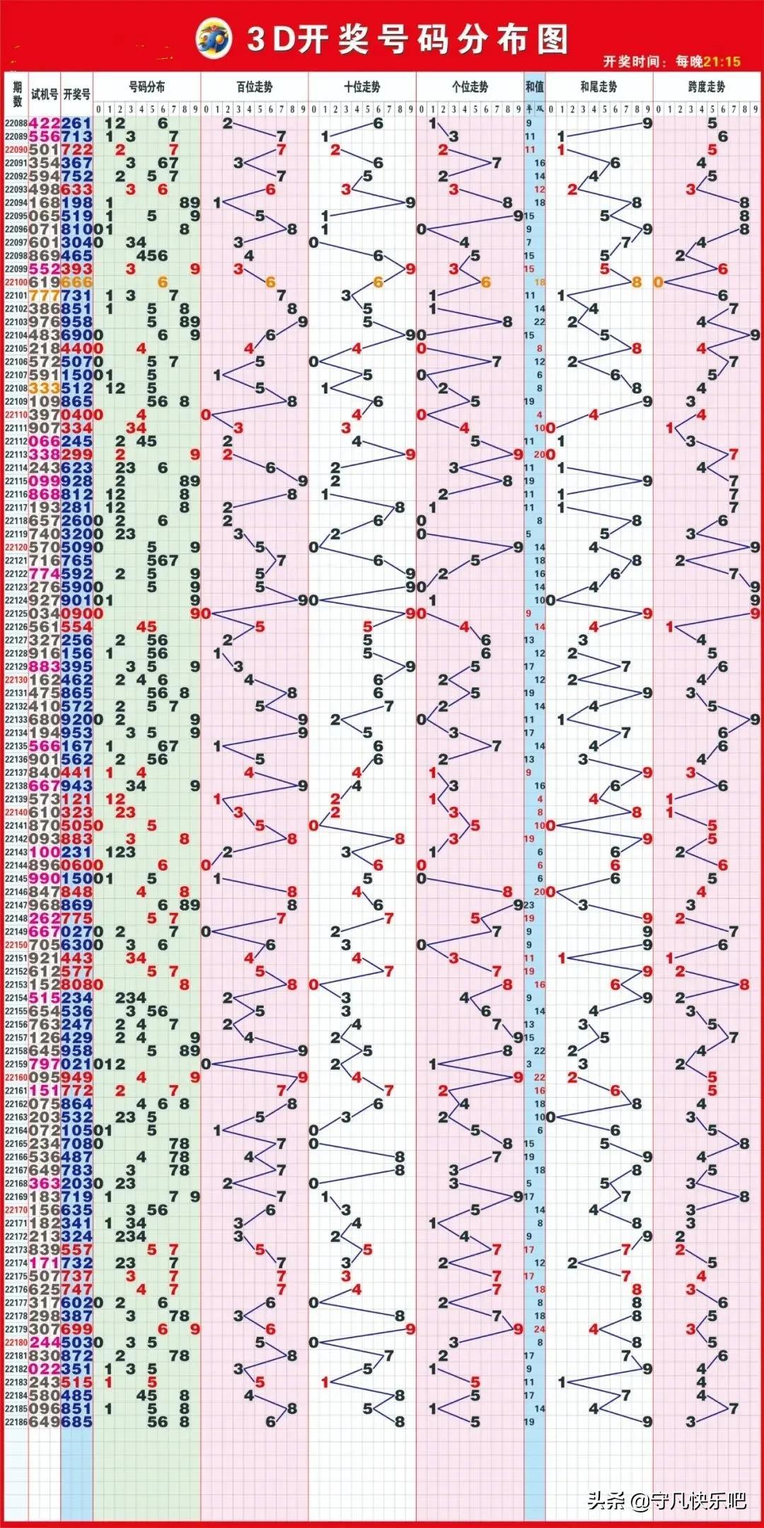福彩3D综合，探索数字游戏中的幸运与智慧福彩3d综合走势图(专业版)