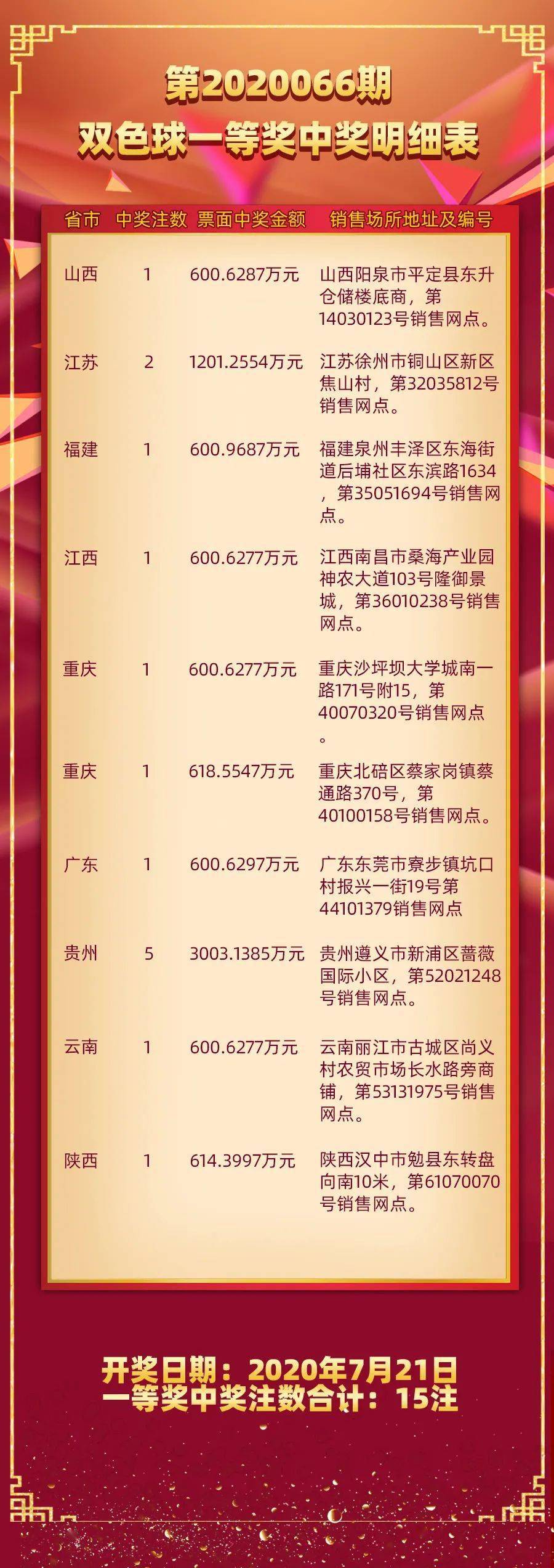 福彩一等奖中奖明细，揭秘幸运背后的数字与故事福彩一等奖中奖明细表
