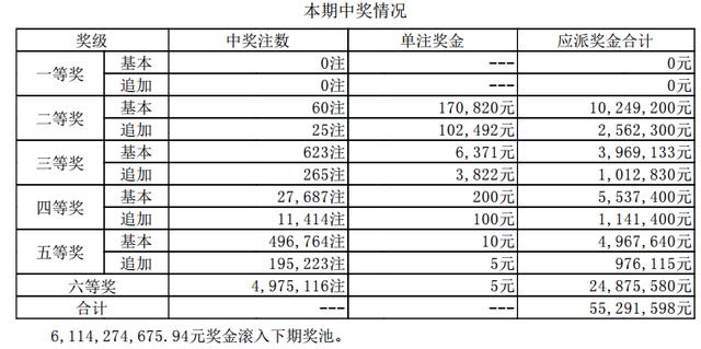 浙江6+1体彩