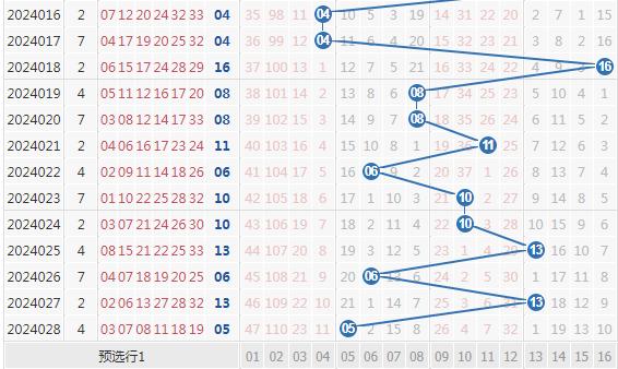 2035年，澳门彩票新纪元—科技与传统的和谐共舞2023澳门今晚开奖结果记录图