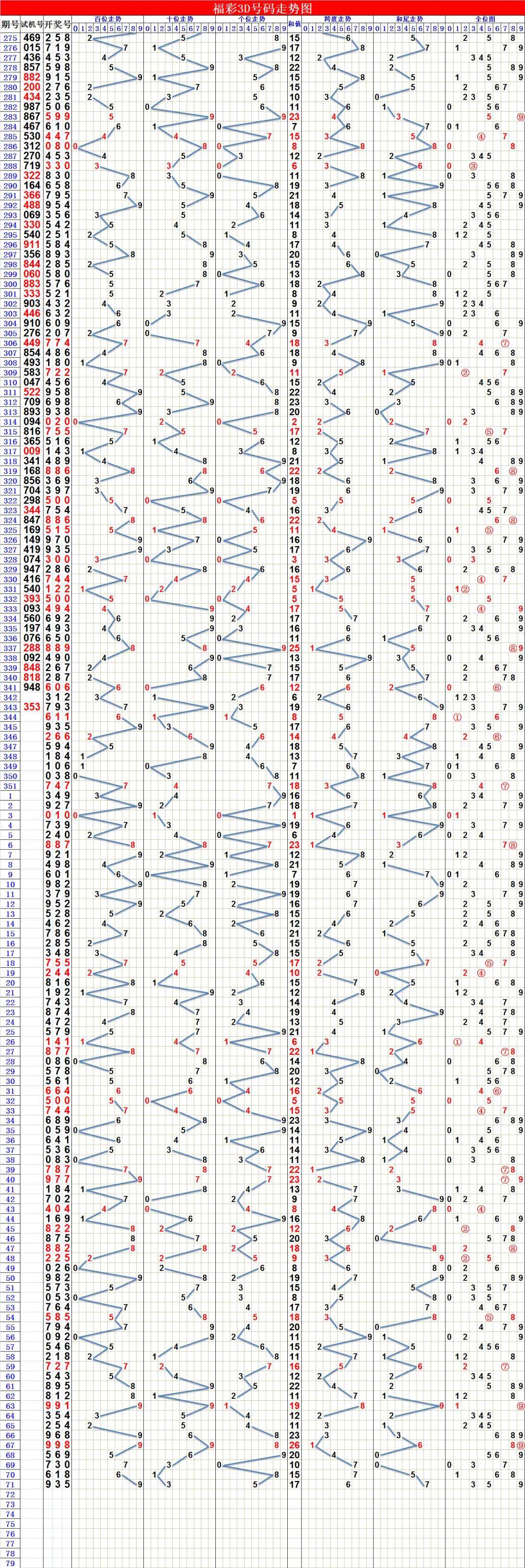 3D开奖走势图带线连接专业版，透视彩票背后的数字艺术3d开奖走势图带线连接专业版书籍