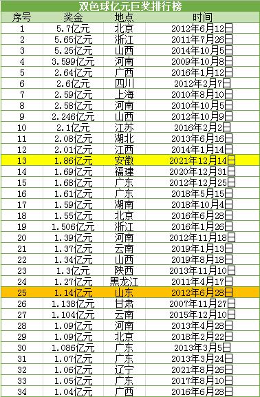 3D2012年，那些令人难忘的开奖号码3d2012年所有开奖号码 - 百度知道