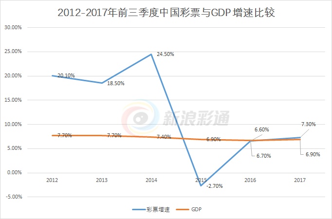 乐彩网17500福彩3D走势图表，解读数字背后的奥秘乐彩网17500cn近100期3d走势图