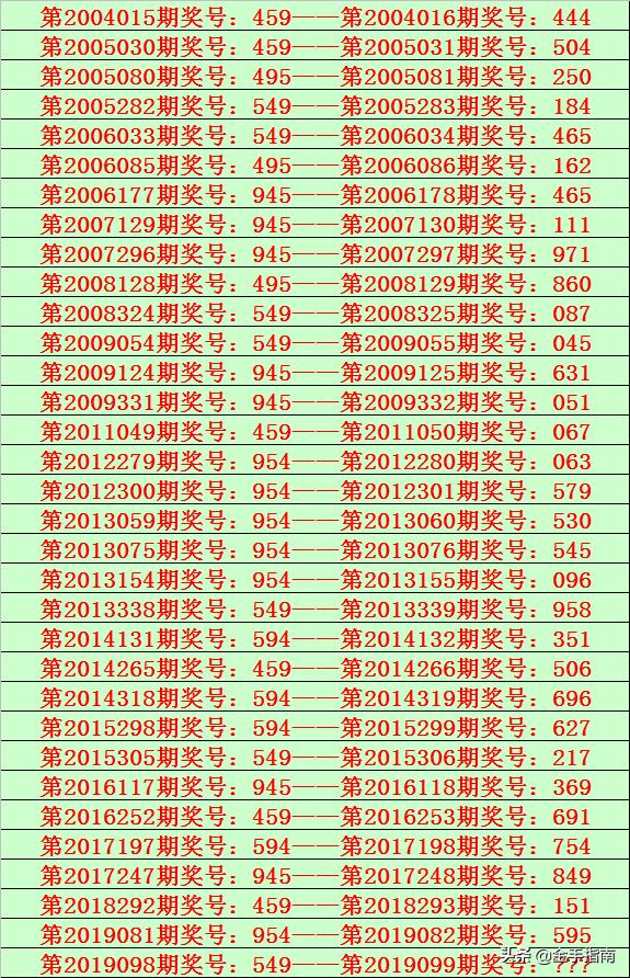 2019098期双色球开奖结果揭晓，幸运数字背后的故事与期待双色球2019098期开奖结果查询表