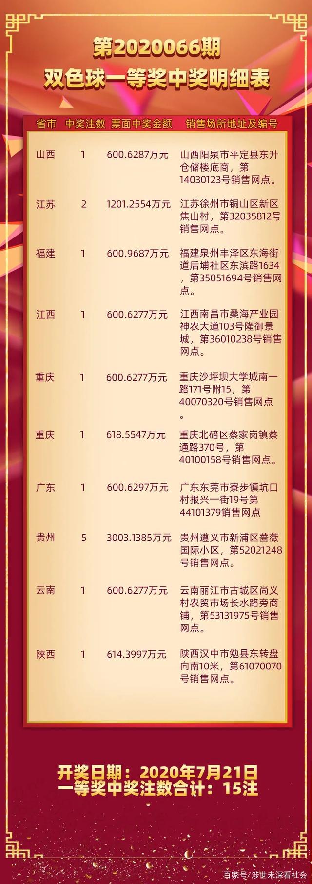 揭秘上期双色球开奖号码，中奖者的幸运密码上期双色球开什么号码结果中奖的呢