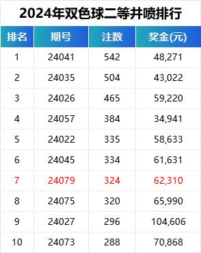 今晚双色球一等奖揭晓，大奖注数引热议今晚双色球一等奖多少注中奖