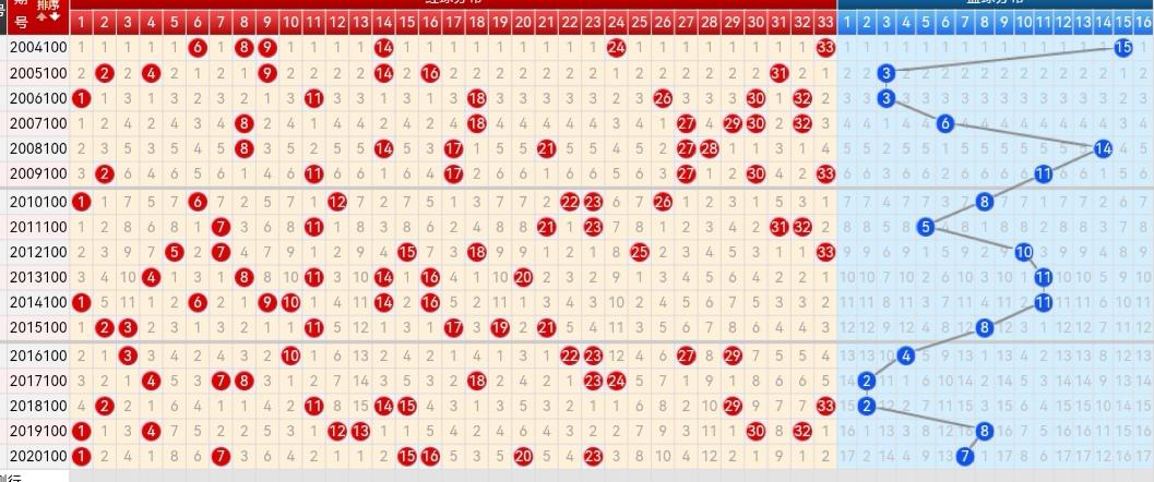 探索双色球走势图，近50期的奥秘与策略双色球走势图近500期
