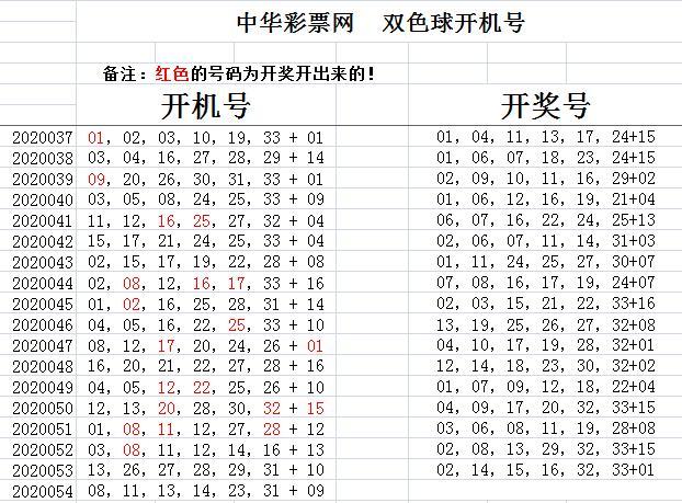 双色球和值选号器，科学选号的智慧之选双色球和值选号器软件