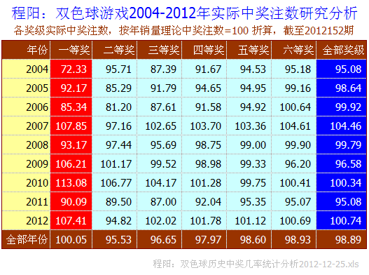福利彩票双色球10期中奖号码揭秘，概率、趋势与幸运的碰撞福利彩票双色球10期中奖号码是多少