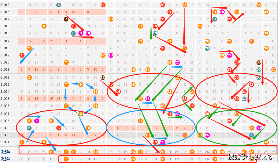 探索大乐透5000期走势图，揭秘数字背后的秘密大乐透走势5000期走势图 百度