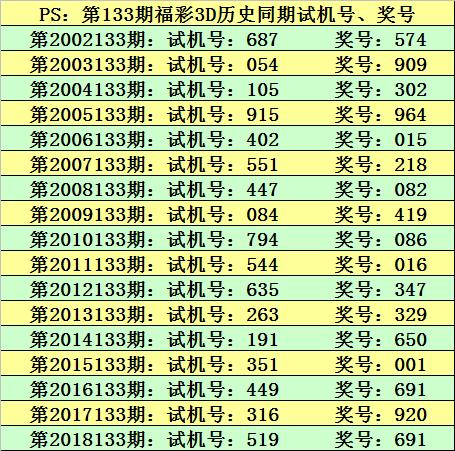 今日3D开奖时间与结果查询指南3d开奖时间结果查询今天最新