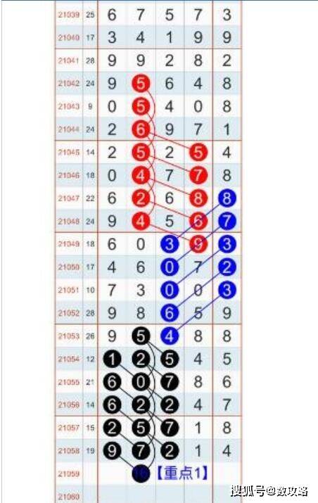 排列五走势图彩宝贝120期，深度解析与理性投注策略排列五走势图彩吧助手120期