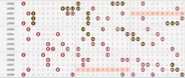 彩宝网双色球走势图与工具，揭秘数字背后的奥秘彩宝网双色球走势图与工具手机版