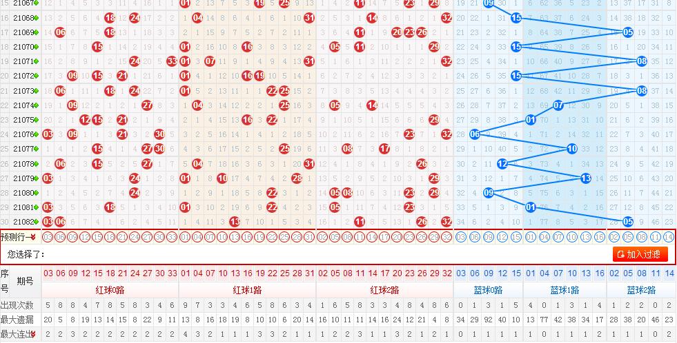 真准网11选5遗漏走势图，解锁数字彩票的秘密武器真准网十一选五走势图