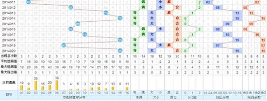 探索双色球近50期带线走势图，解码数字背后的奥秘双色球近50期带线走势图表