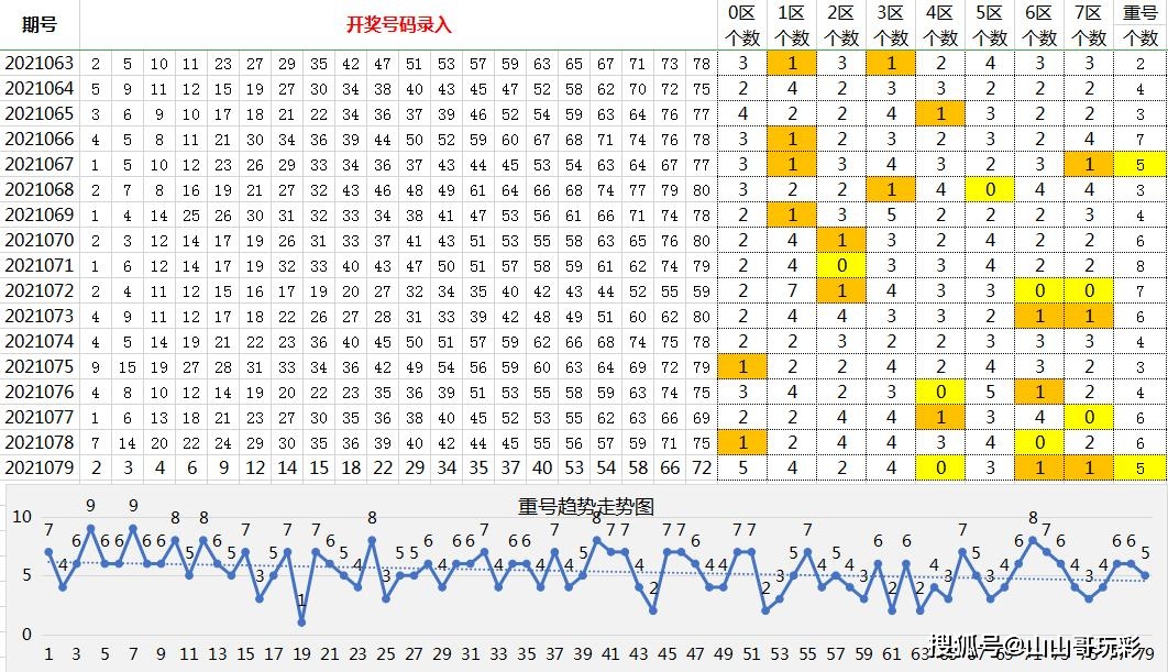 云南快乐八开奖结果走势图，揭秘数字背后的奥秘云南快乐八开奖结果走势图查询