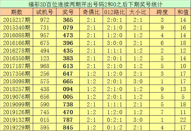 福利彩票36选7中3个号码的奖金揭秘福利彩票36选7中3个多少钱一注