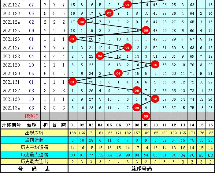 双色球倍投策略，理性与幸运的智慧碰撞双色球倍投中奖规则