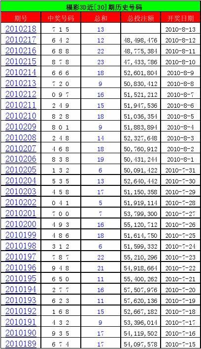 123期双色球历史开奖汇总，数据背后的秘密与趋势分析123期双色球历史开奖汇总查询表