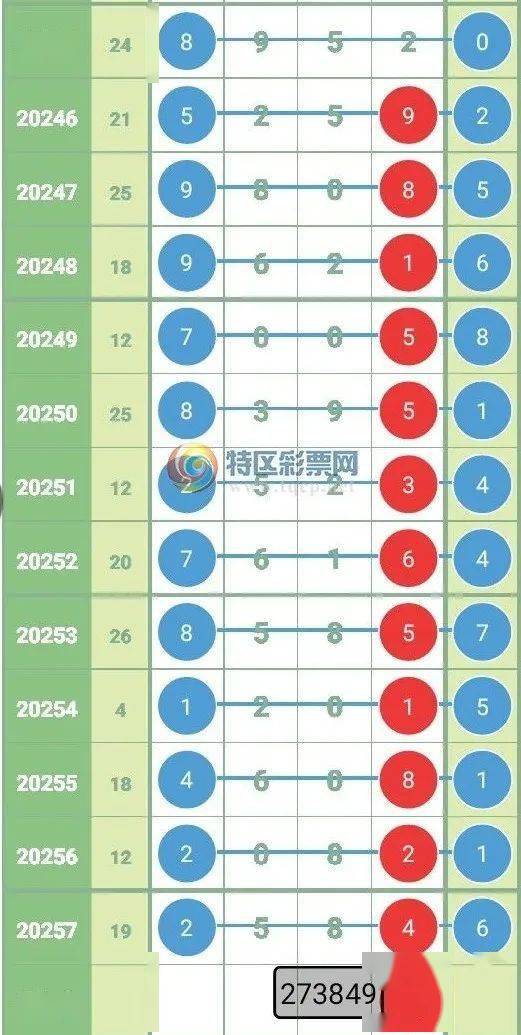 山东十一选五，解析前三直遗漏，洞悉走势图表奥秘山东省十一选五走势图前三