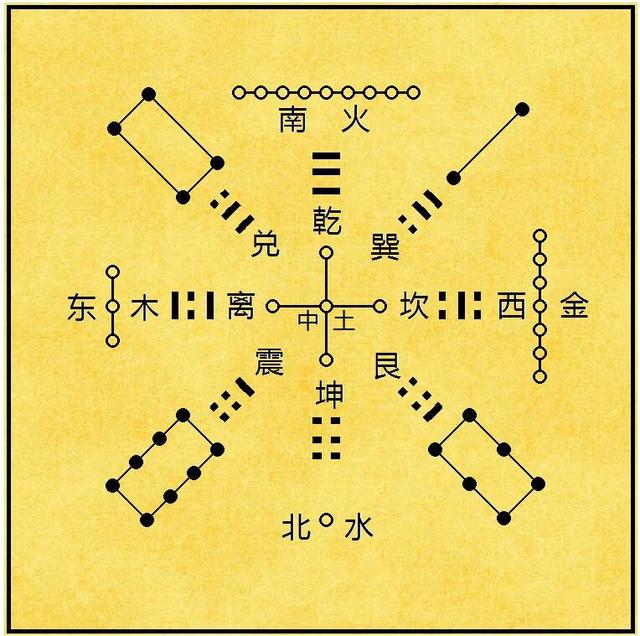 奇门遁甲，数字背后的奥秘与预测艺术奇门遁甲预测12个数字是什么