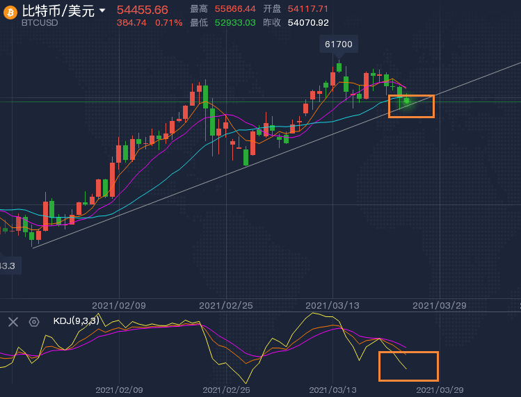 探索体彩排五走势图，带连线标准版解析与策略体彩排五走势图带连线图
