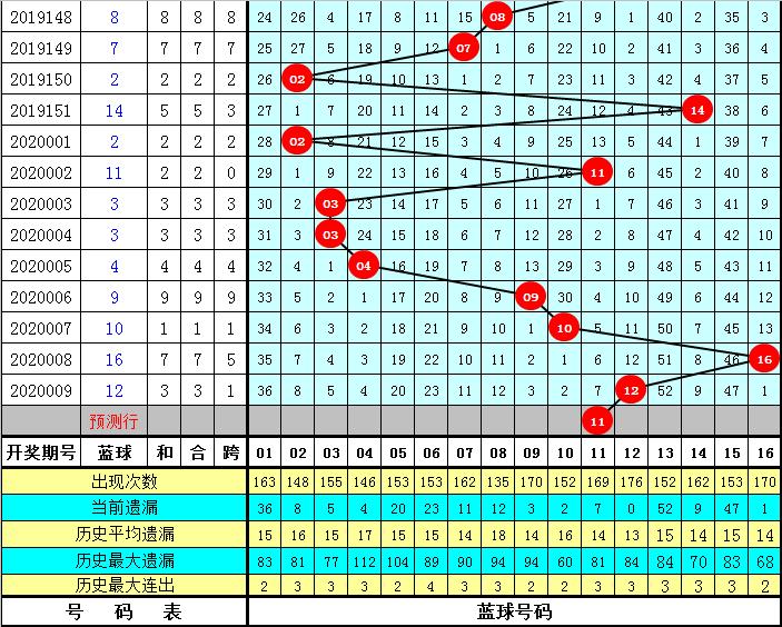 新浪彩票