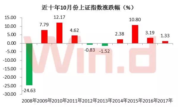 排列三开奖趋势