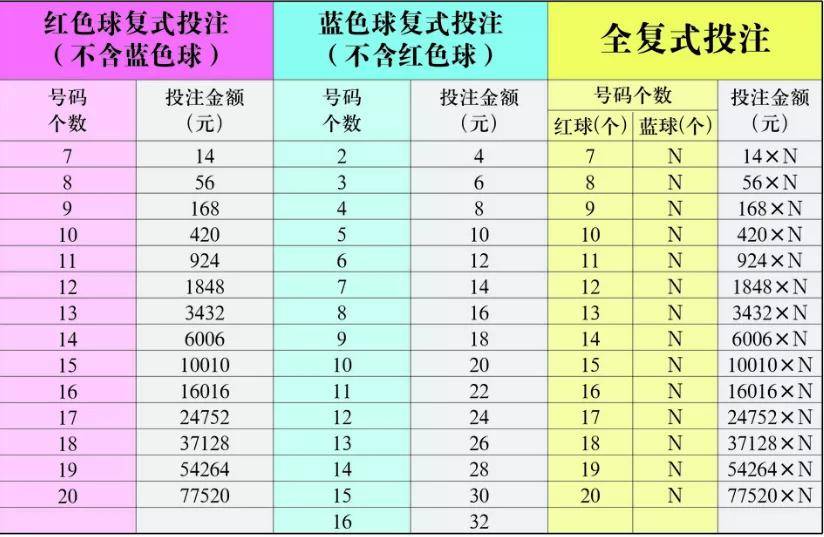 福彩三地和值表，解锁彩票游戏中的数字奥秘福彩三地和值表查一下