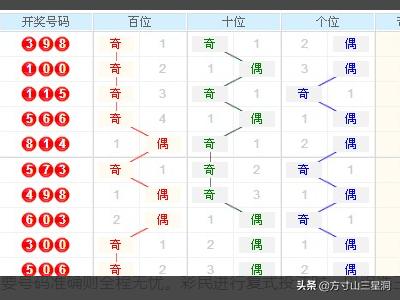 3D基本走势图带连线图，2020年数据可视化新趋势3d基本走势图带连线图2015