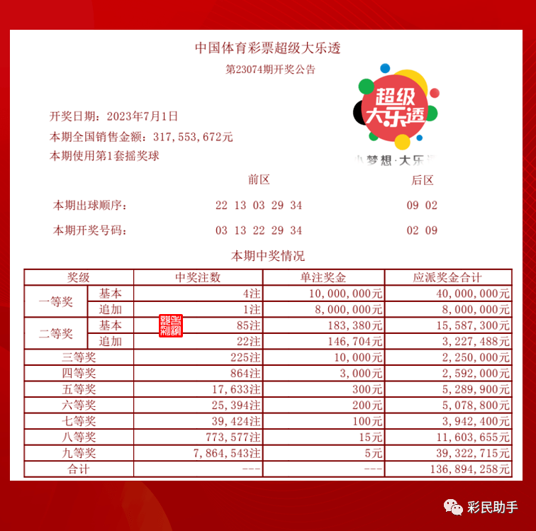探寻幸运之光，大乐透中奖查询结果全解析大乐透中奖查询结果广东