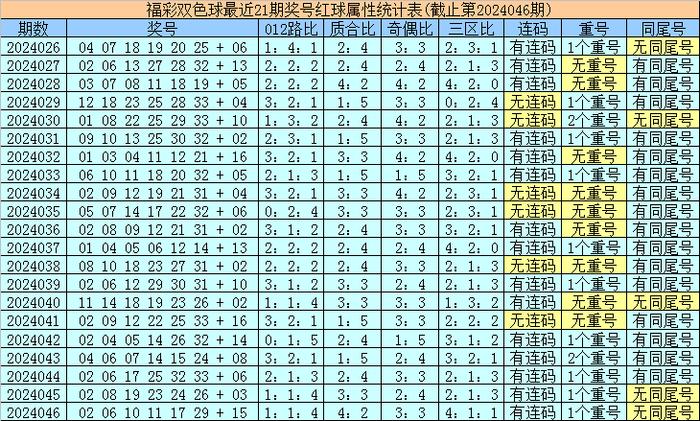 探索双色球28期历史开奖号的奥秘双色球28期历史开奖号码