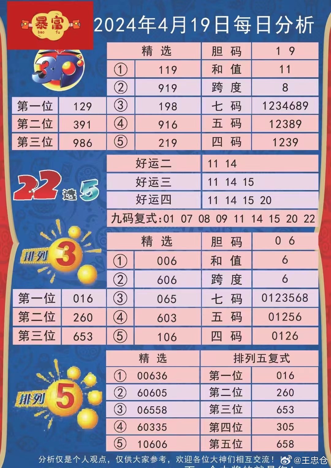 探索大乐透幸运之门，解锁彩经网走势图背后的奥秘大乐透幸运之门走势图彩经网旧版