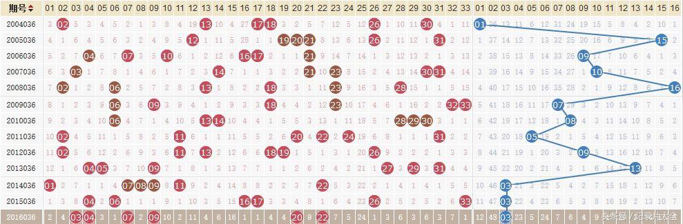 105期双色球开奖结果揭晓，幸运数字背后的故事与期待105期双色球开奖结果是多少号
