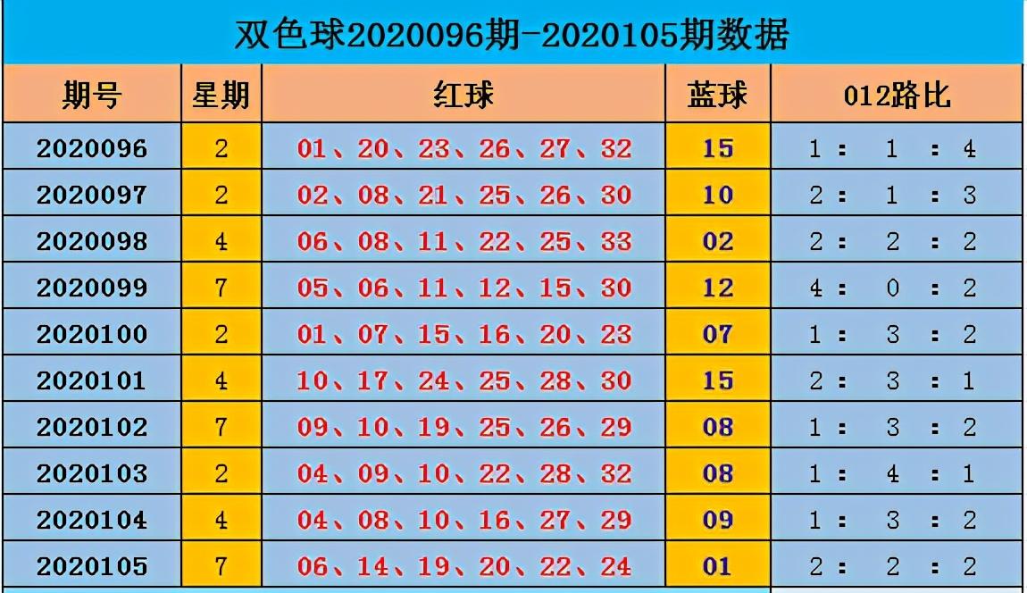 2020106期双色球开奖号码结果，幸运的数字与梦想的碰撞2020106期双色球开奖号码查询